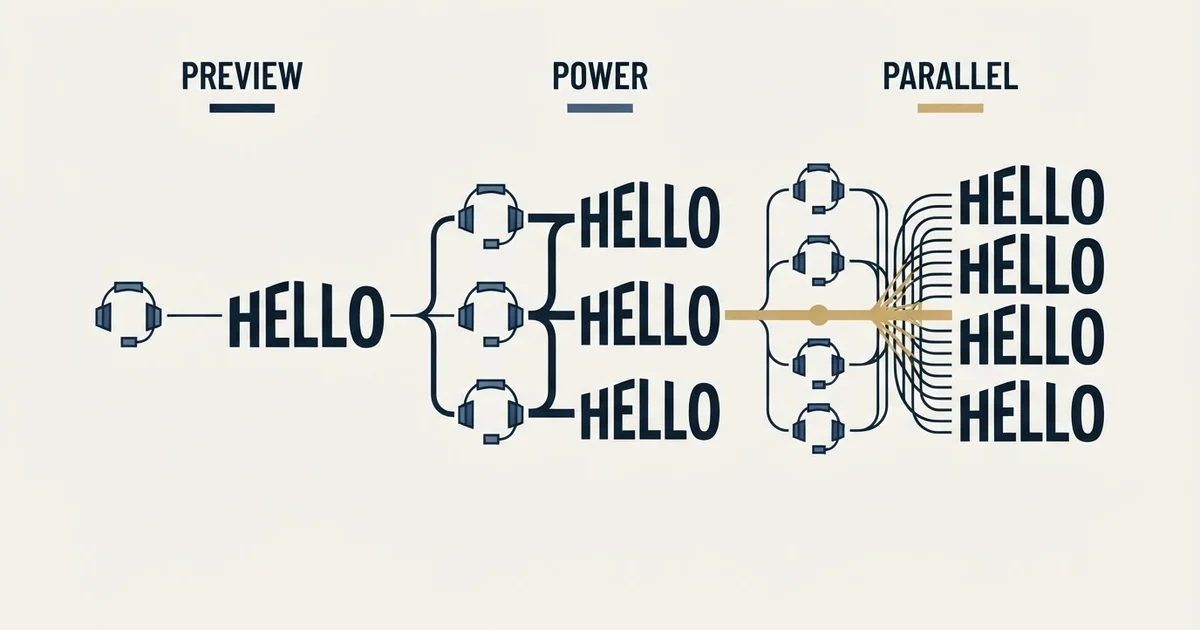 Editorial illustration for Dialer Modes, the Two-Second Rule and What a Seat Costs