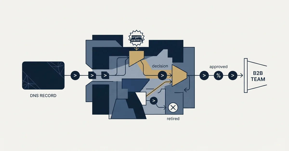 Editorial illustration for DMARC Check for B2B Teams