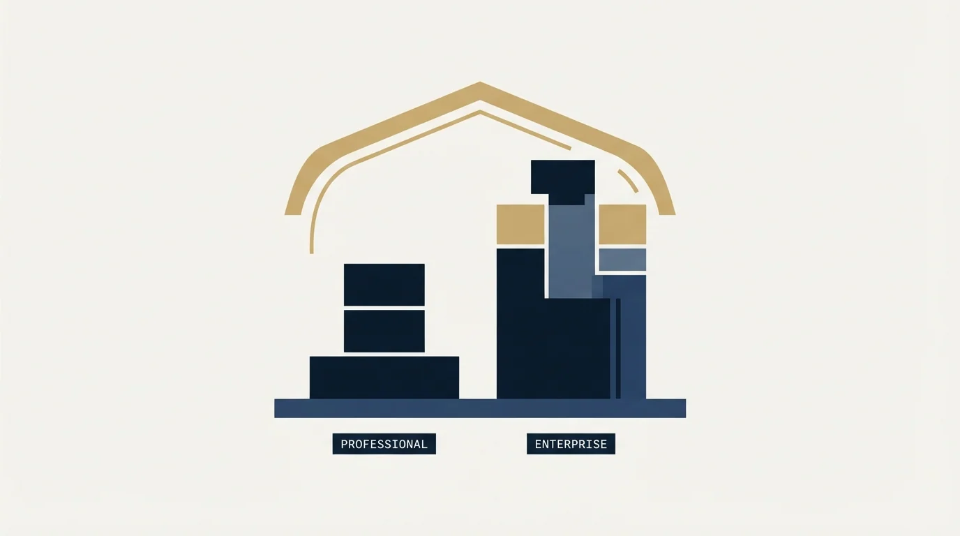 Section illustration: What Enterprise adds over Professional, in the catalog's own numbers
