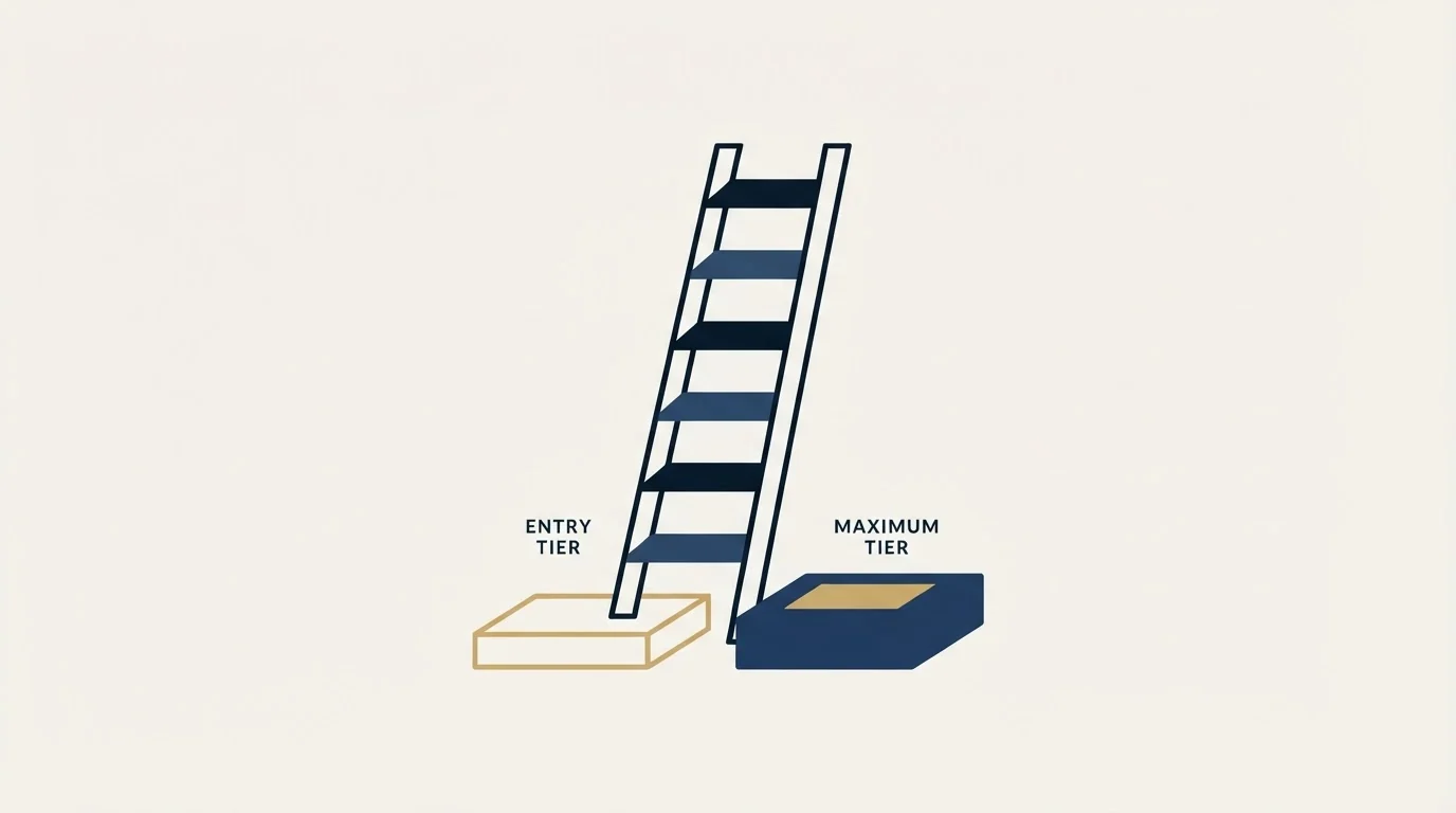 Section illustration: The paid ladder, in both billing states