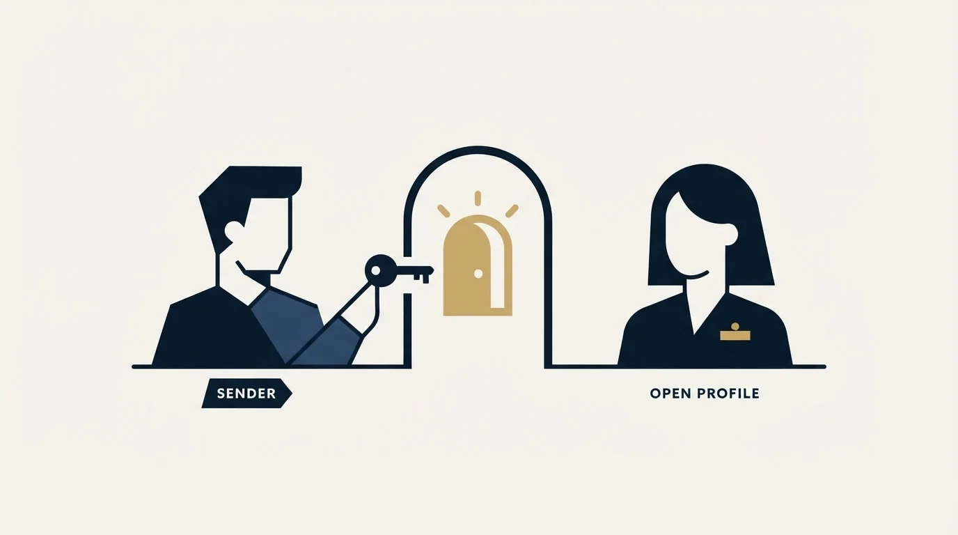 Section illustration: How a sender recognises one