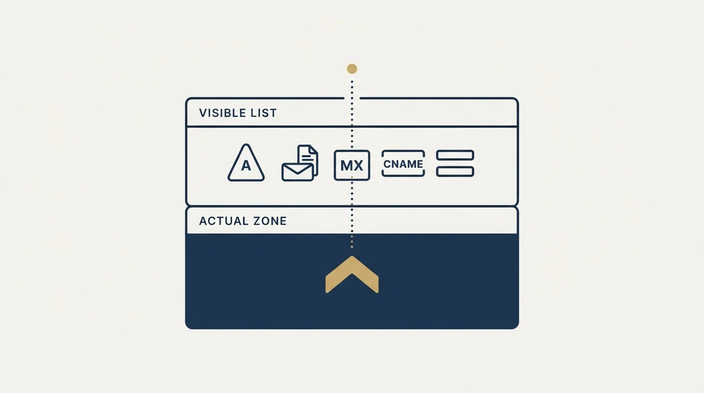 Section illustration: Which DNS you are actually editing
