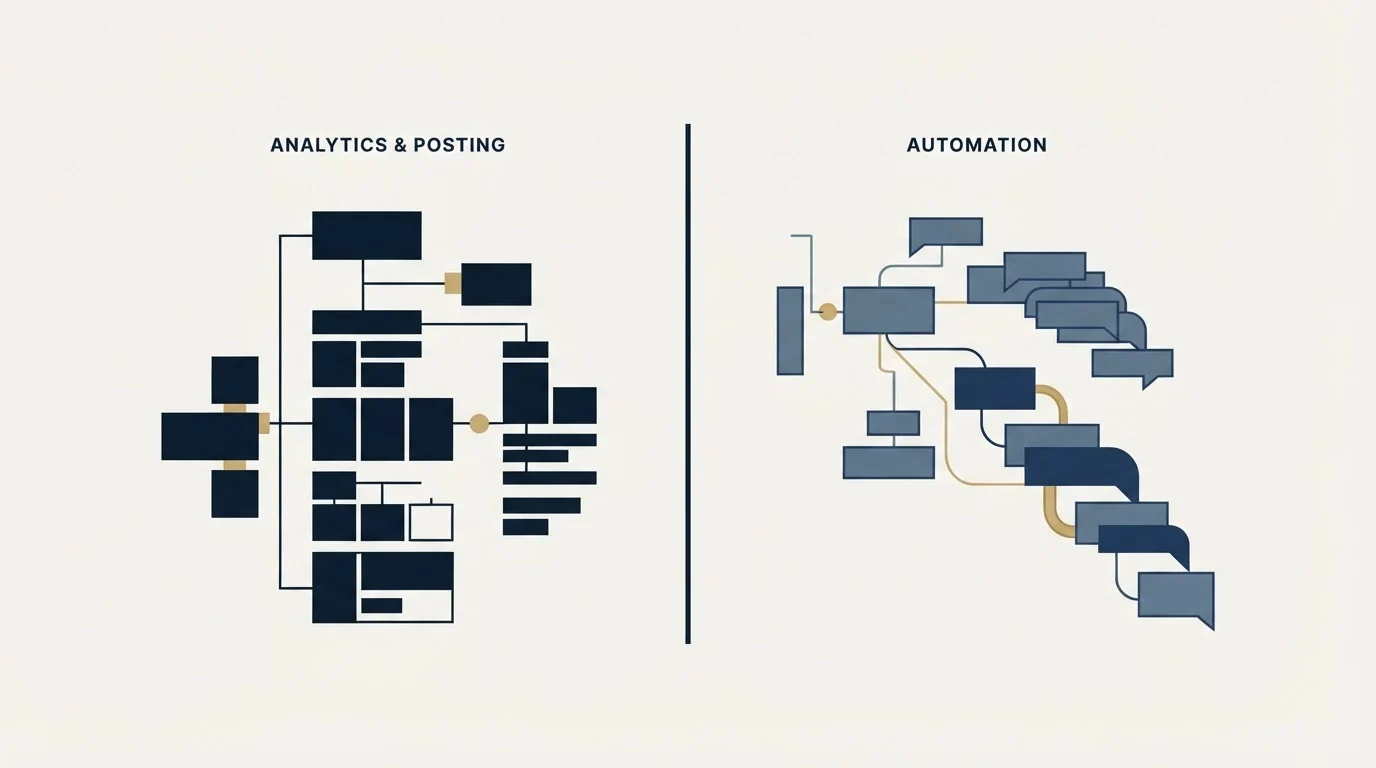 Section illustration: The two halves, under LinkedIn's rules