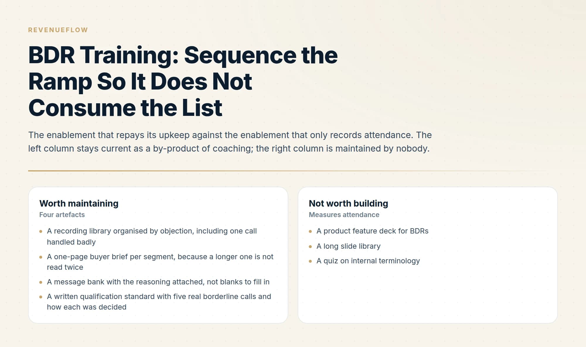 The enablement that repays its upkeep against the enablement that only records attendance. The left column stays current as a by-product of coaching; the right column is maintained by nobody.