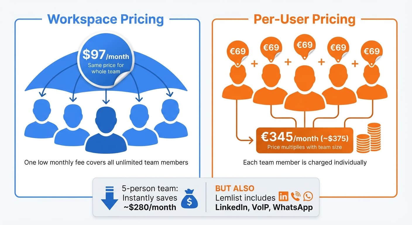 Pricing comparison visualization