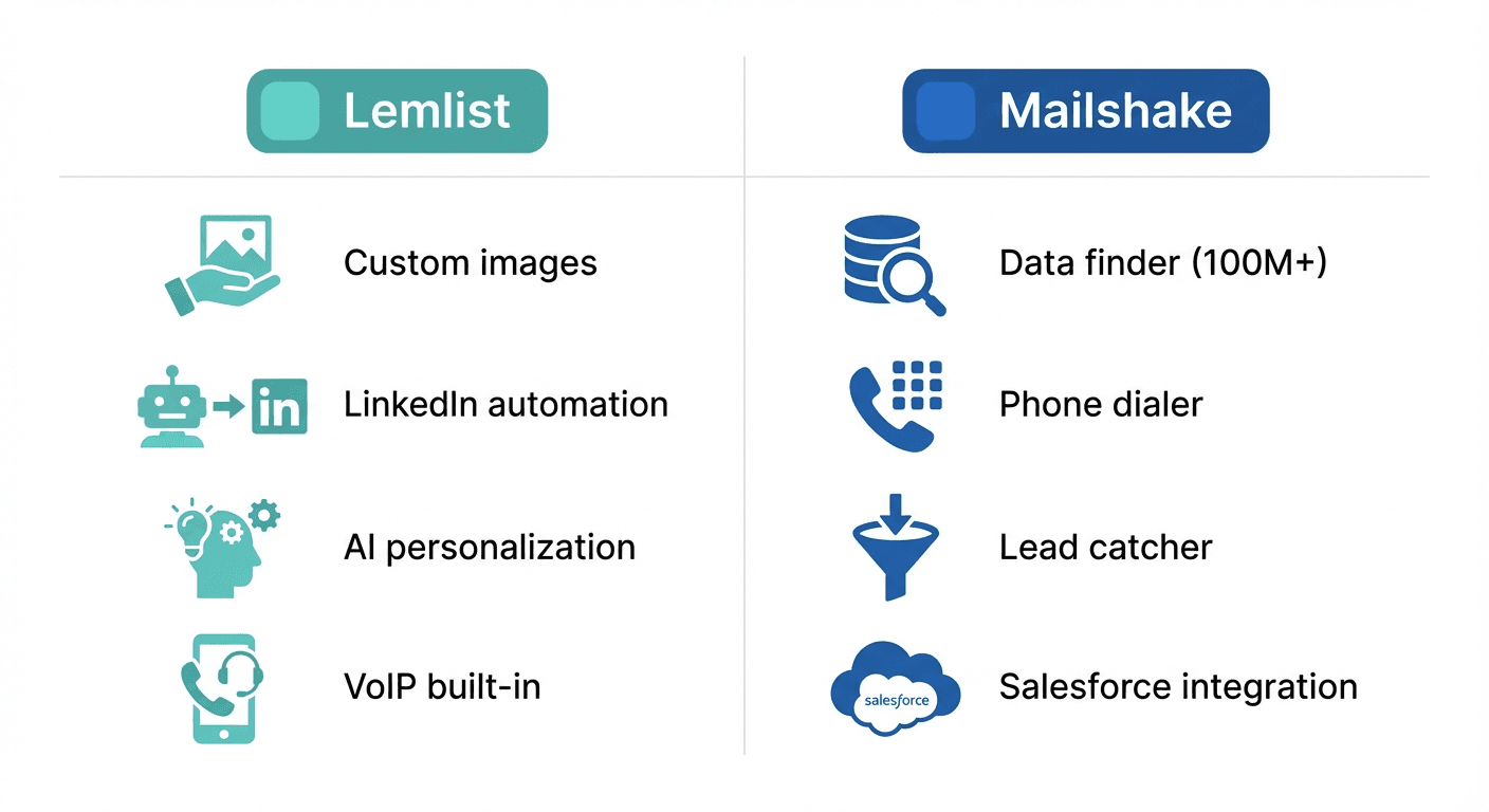 Feature comparison