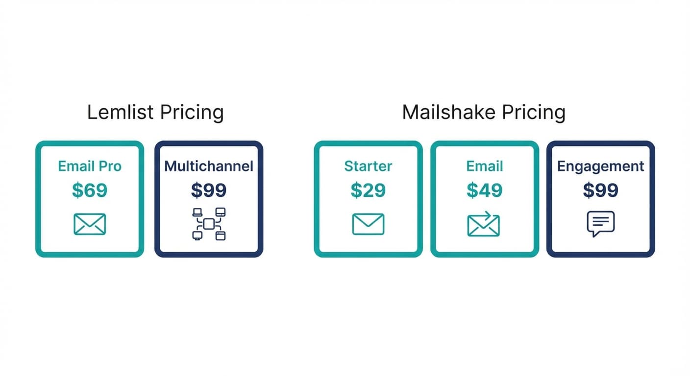 Pricing comparison
