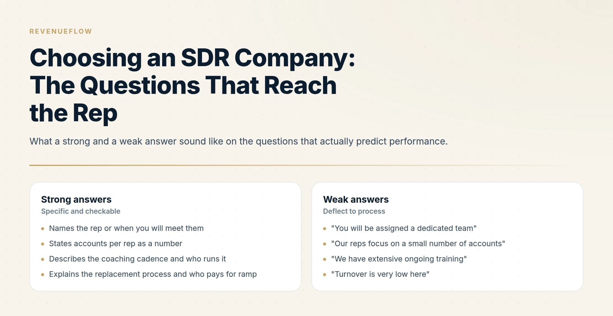 What a strong and a weak answer sound like on the questions that actually predict performance.