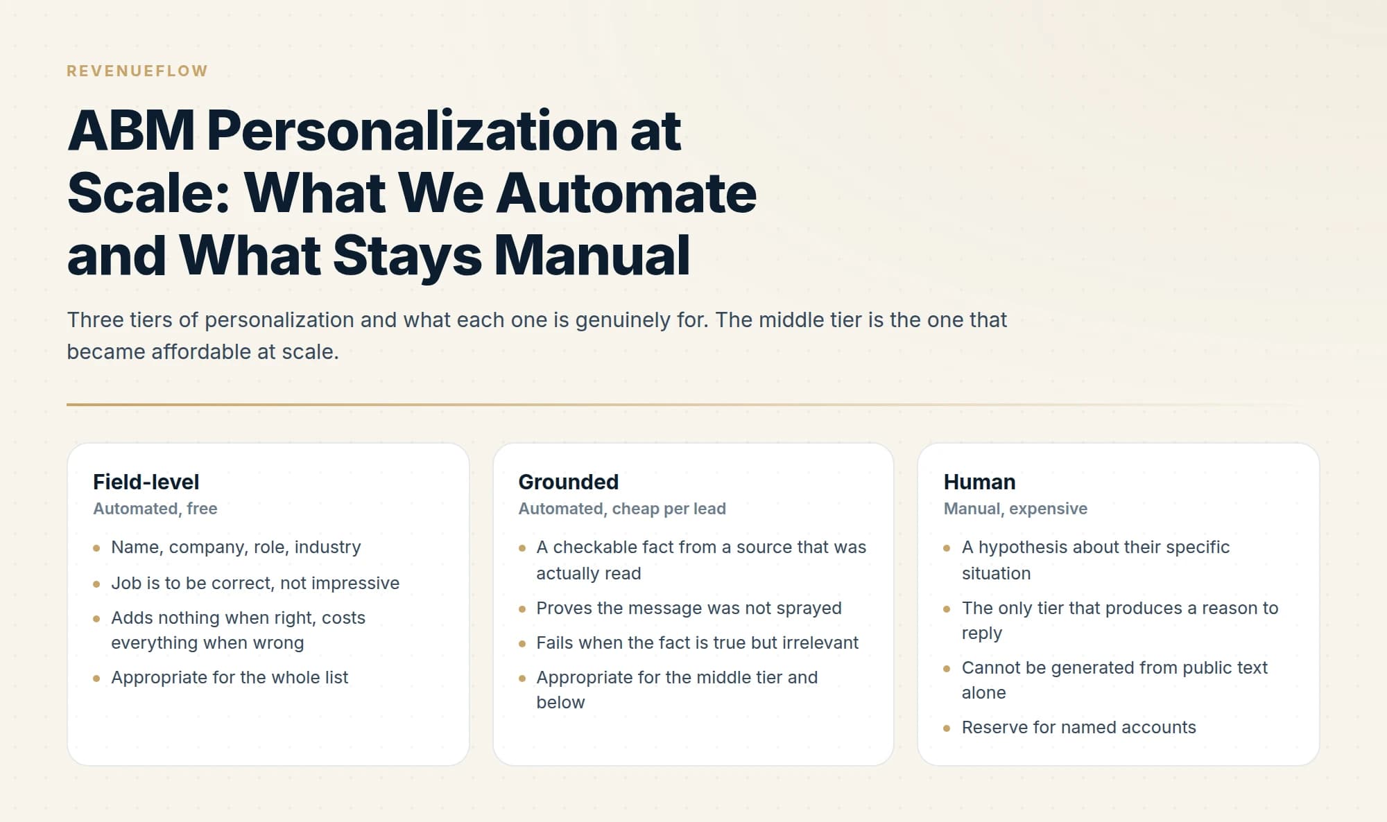 Three tiers of personalization and what each one is genuinely for. The middle tier is the one that became affordable at scale.