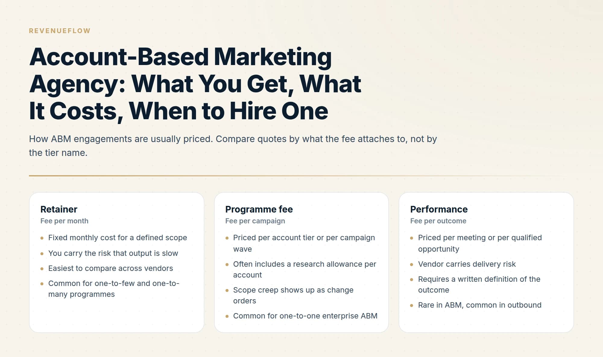 How ABM engagements are usually priced. Compare quotes by what the fee attaches to, not by the tier name.