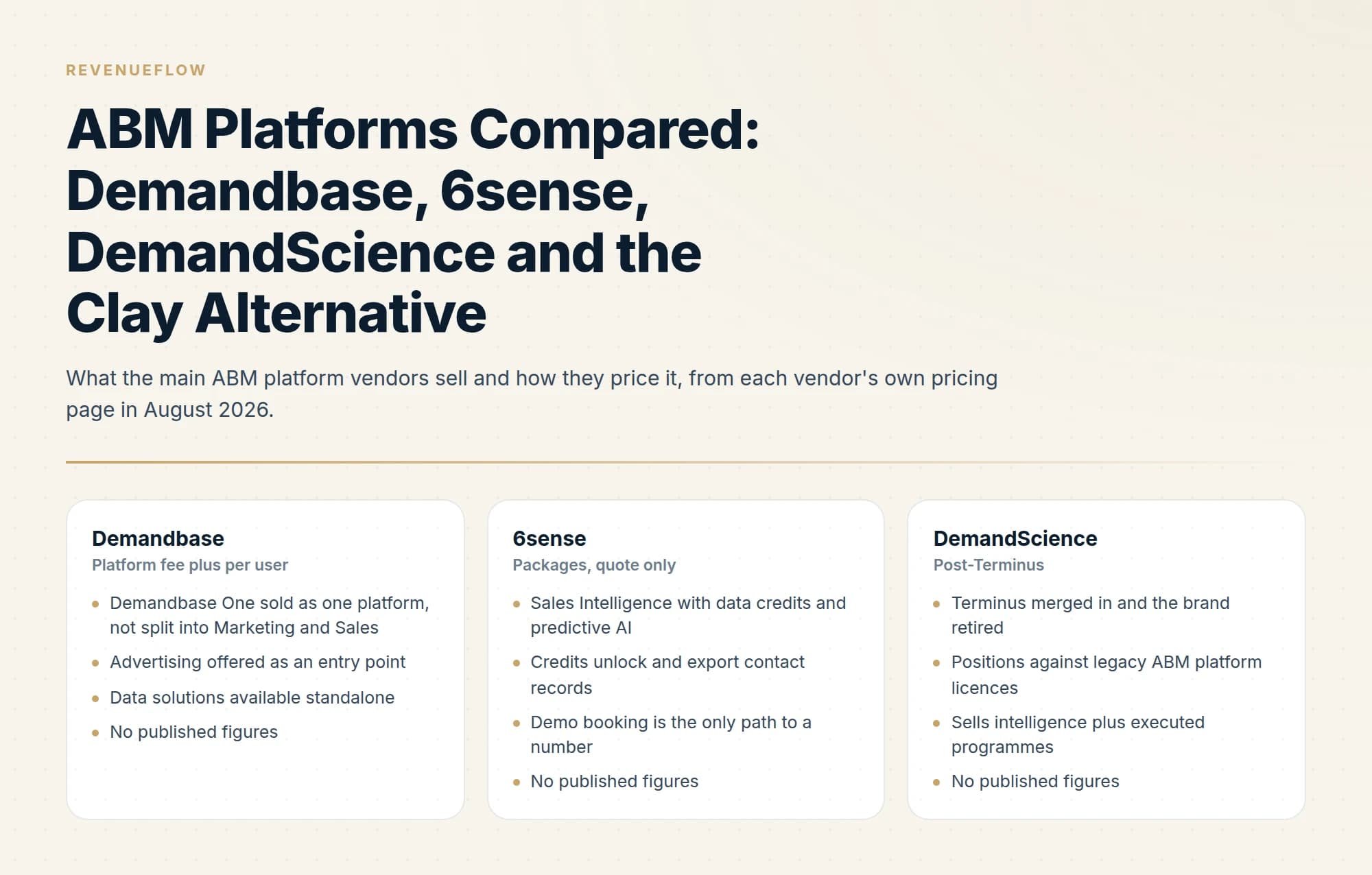 What the main ABM platform vendors sell and how they price it, from each vendor's own pricing page in August 2026.