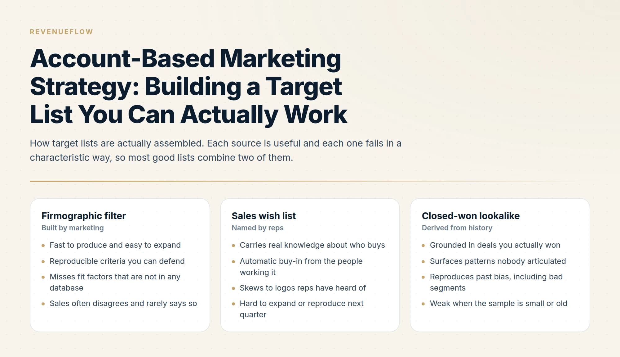 How target lists are actually assembled. Each source is useful and each one fails in a characteristic way, so most good lists combine two of them.
