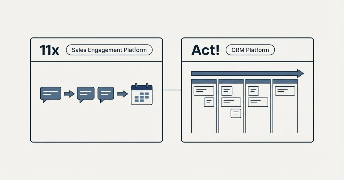 Side-by-side panels: 11x vs Act! (Sales Engagement Platform, CRM Platform)