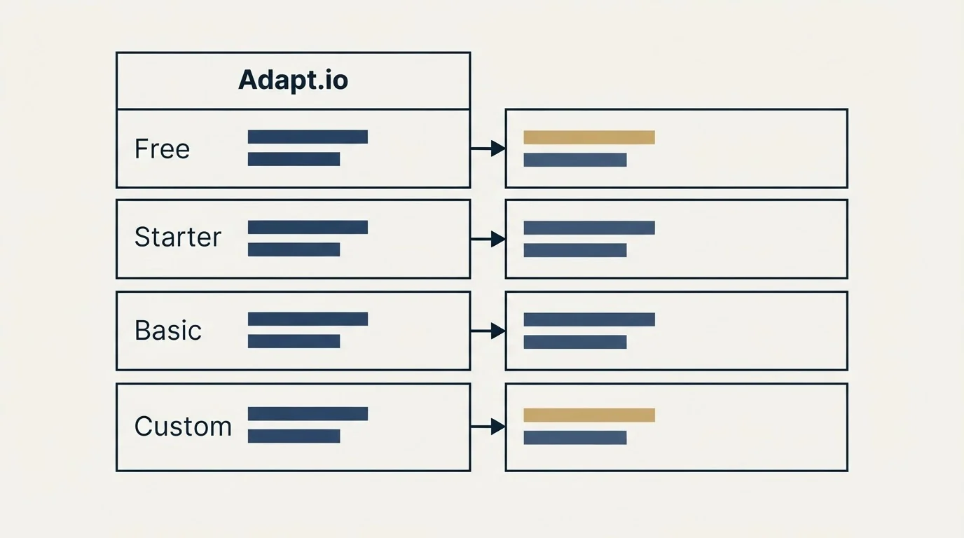 Pricing table: Pricing Comparison (Adapt.io, Free, Starter, Basic)