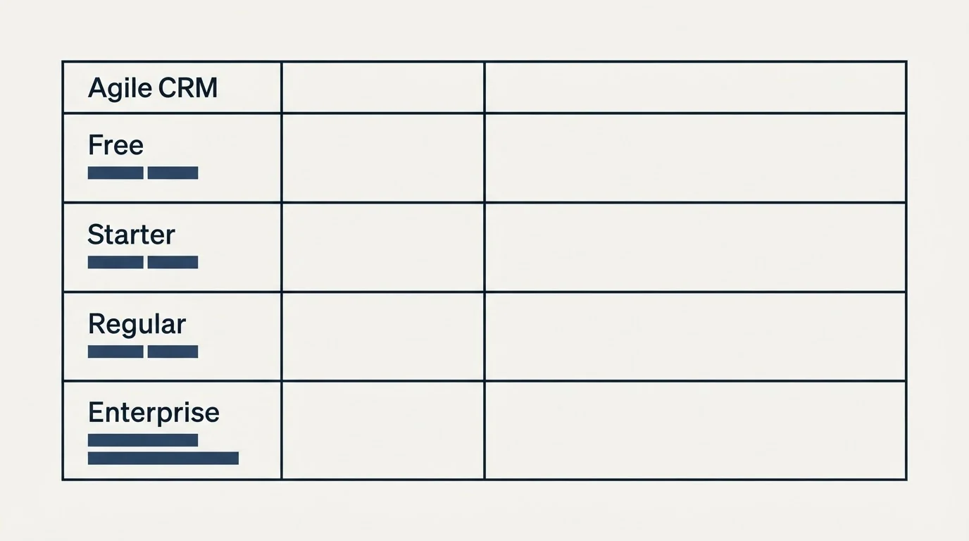 Pricing table: Pricing Comparison (Agile CRM, Free, Starter, Regular)