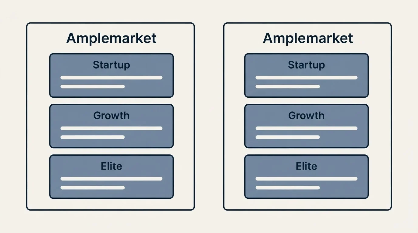 Pricing panels: Pricing Comparison (Amplemarket, Startup, Growth, Elite)