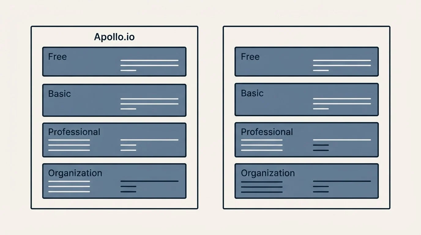 Pricing panels: Pricing Comparison (Apollo.io, Free, Basic, Professional)