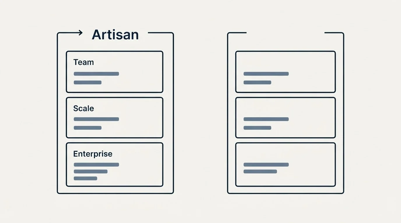 Pricing panels: Pricing Comparison (Artisan, Team, Scale, Enterprise)
