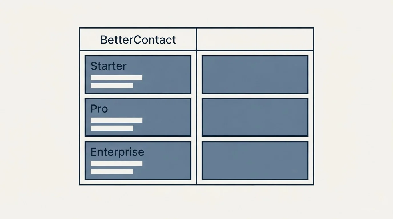 Pricing table: Pricing Comparison (BetterContact, Starter, Pro, Enterprise)
