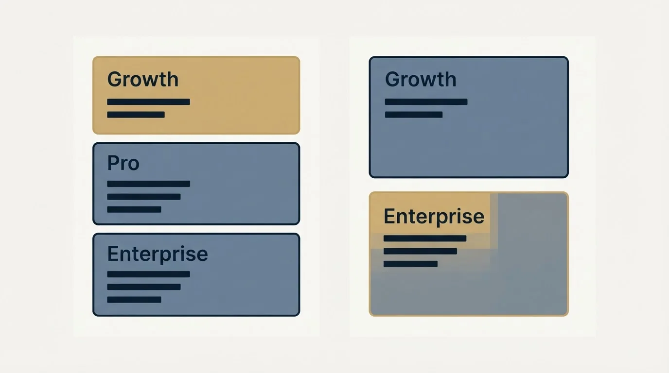 Pricing panels: Pricing Comparison (Growth, Pro, Enterprise)