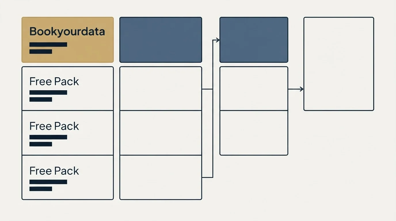 Pricing table: Pricing Comparison (Bookyourdata, Free Pack)