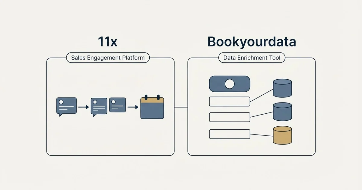 Side-by-side panels: 11x vs Bookyourdata (Sales Engagement Platform, Data Enrichment Tool)