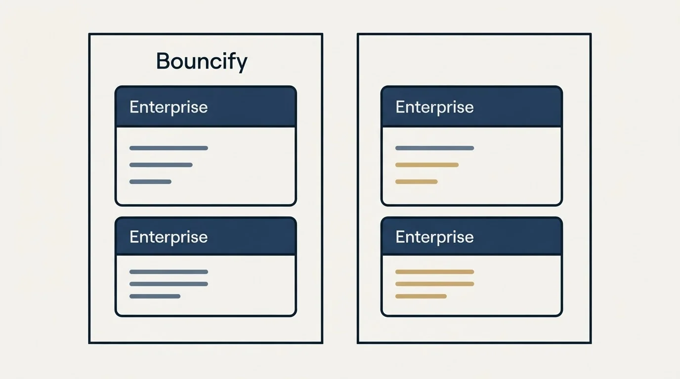 Pricing panels: Pricing Comparison (Bouncify, Enterprise)
