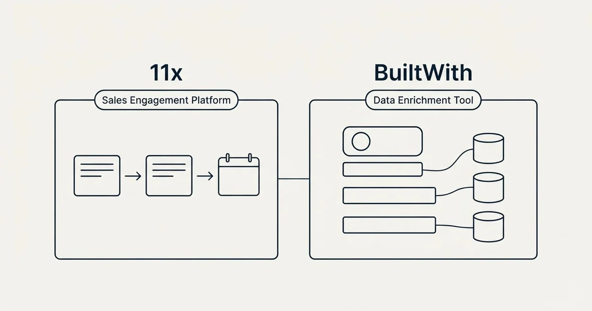 Side-by-side panels: 11x vs BuiltWith (Sales Engagement Platform, Data Enrichment Tool)