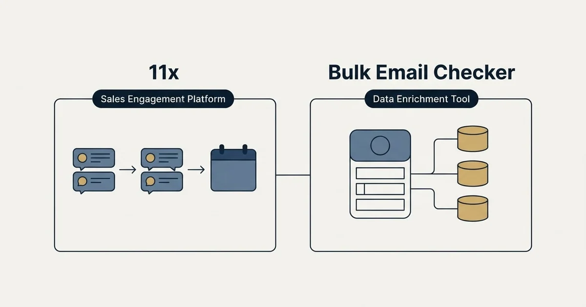 Side-by-side panels: 11x vs Bulk Email Checker (Sales Engagement Platform, Data Enrichment Tool)