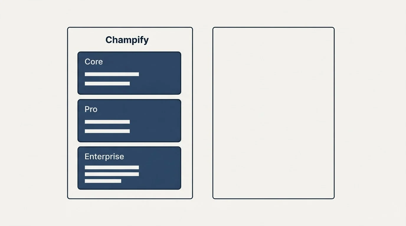 Pricing panels: Pricing Comparison (Champify, Core, Pro, Enterprise)