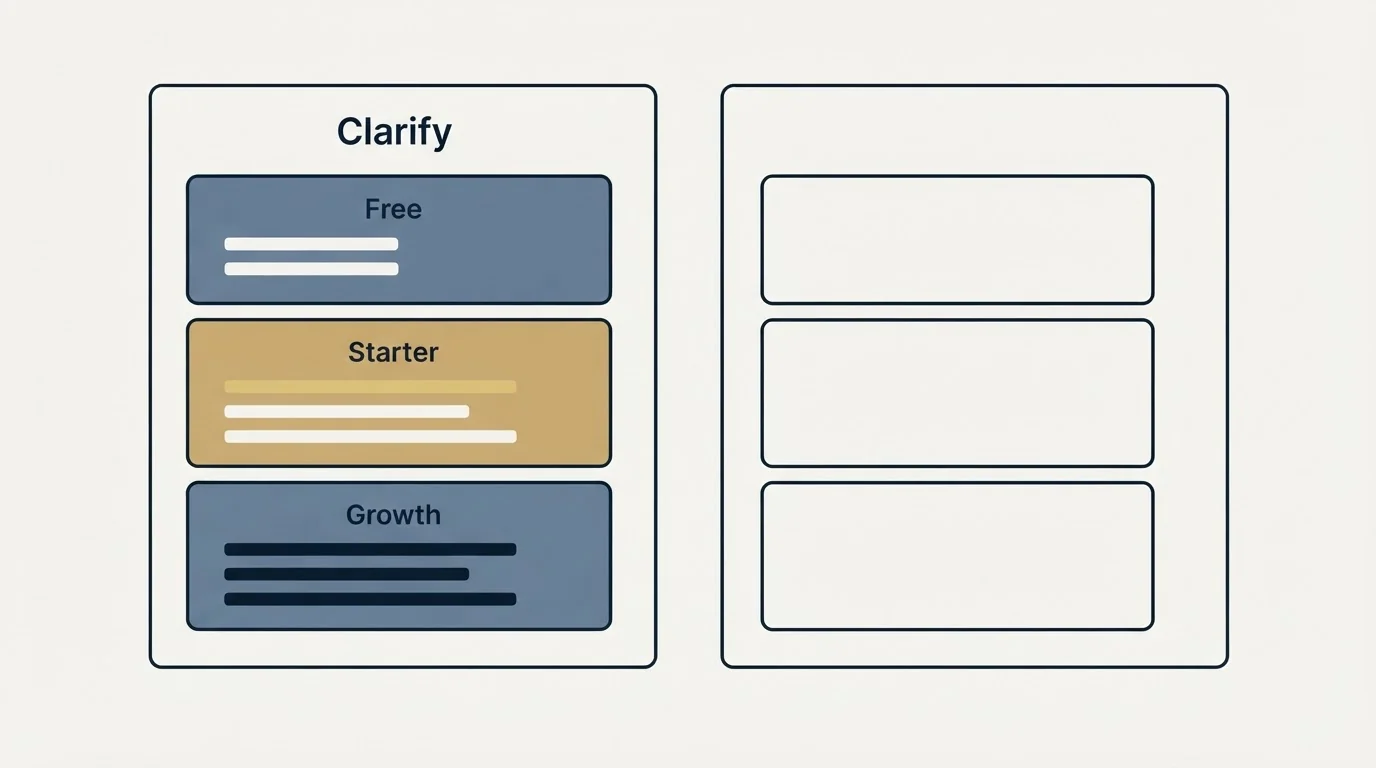 Pricing panels: Pricing Comparison (Clarify, Free, Starter, Growth)