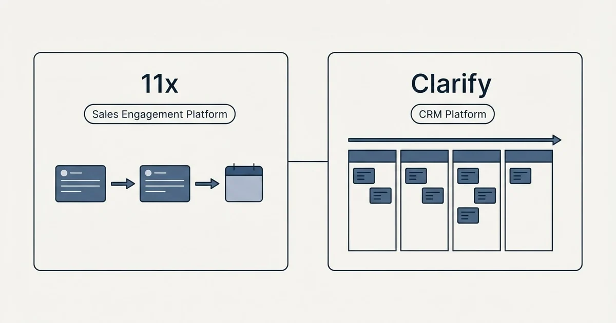 Side-by-side panels: 11x vs Clarify (Sales Engagement Platform, CRM Platform)