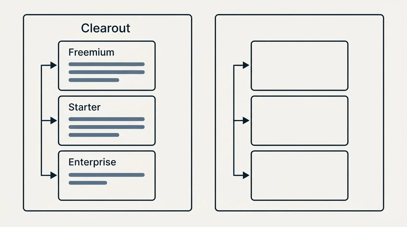 Pricing panels: Pricing Comparison (Clearout, Freemium, Starter, Enterprise)