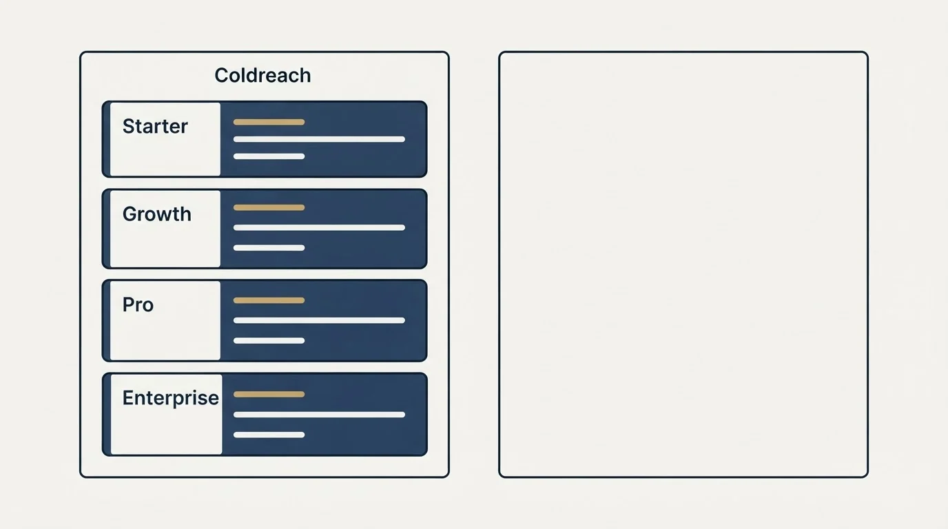 Pricing panels: Pricing Comparison (Coldreach, Starter, Growth, Pro)