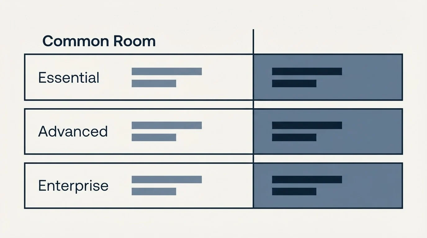 Pricing table: Pricing Comparison (Common Room, Essential, Advanced, Enterprise)