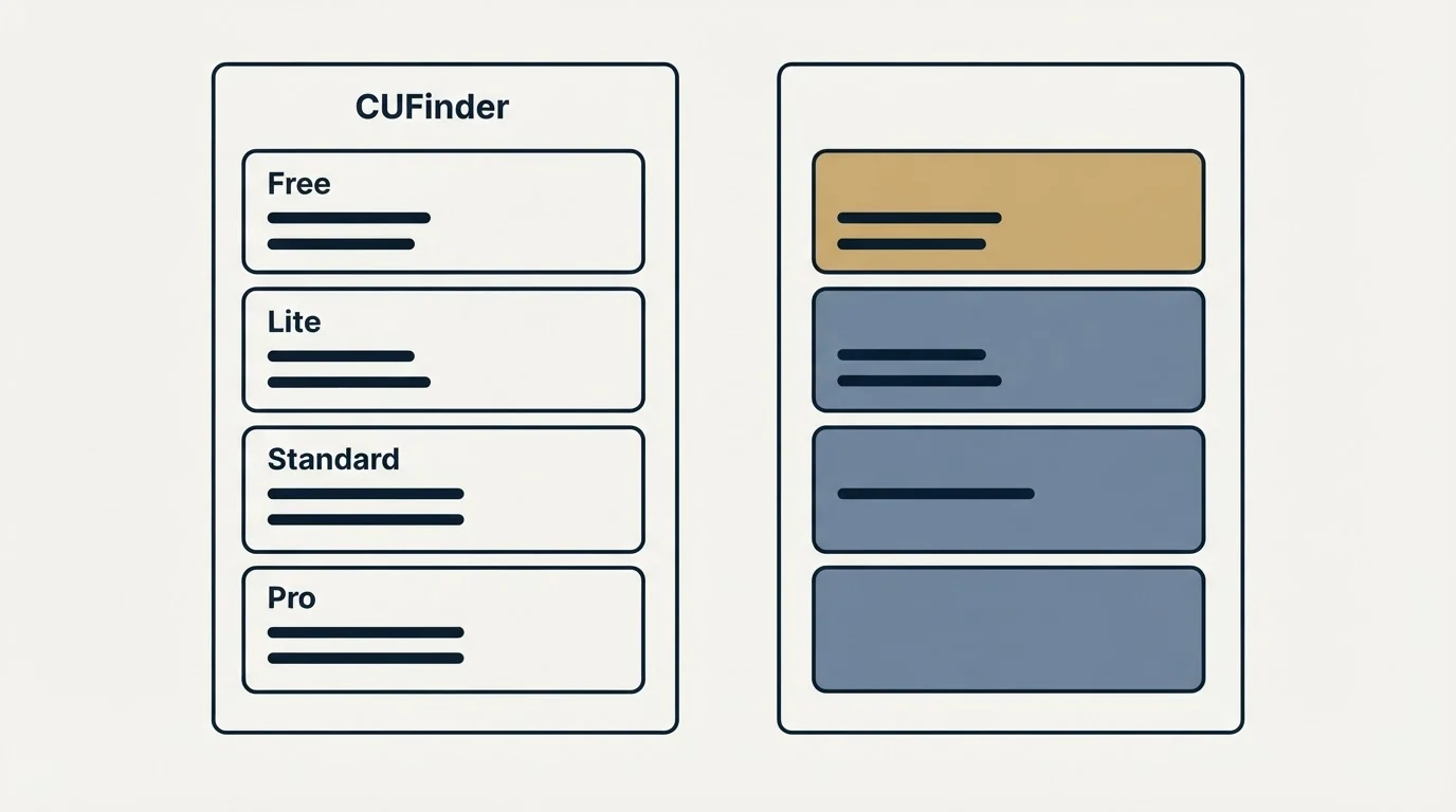 Pricing panels: Pricing Comparison (CUFinder, Free, Lite, Standard)