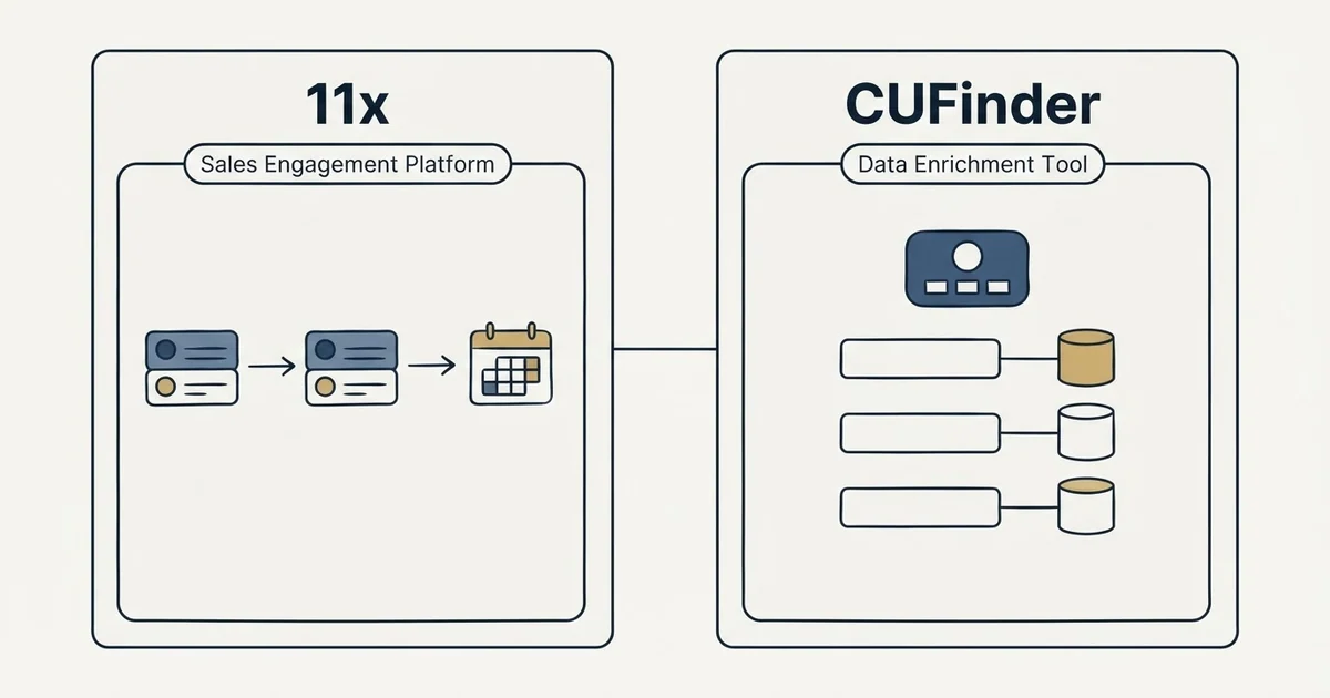 Side-by-side panels: 11x vs CUFinder (Sales Engagement Platform, Data Enrichment Tool)