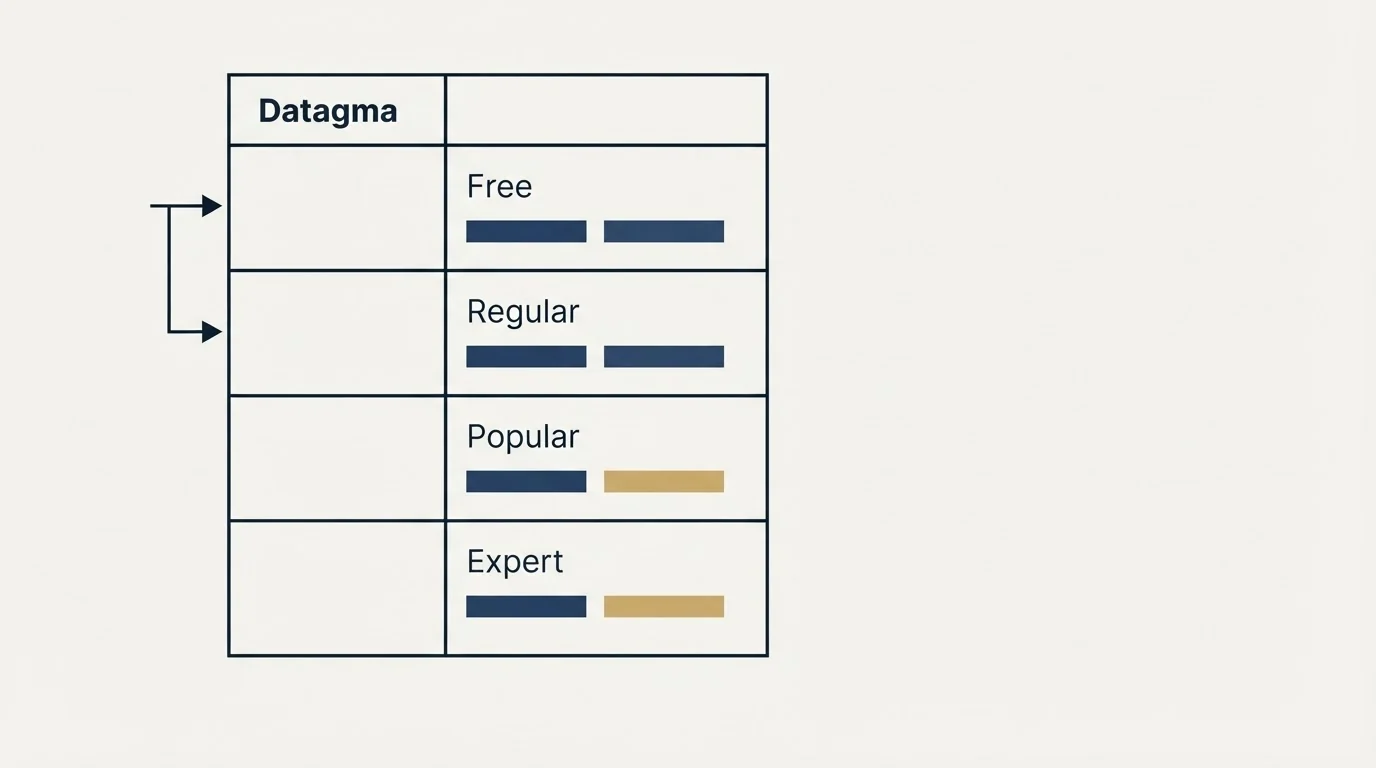 Pricing table: Pricing Comparison (Datagma, Free, Regular, Popular)