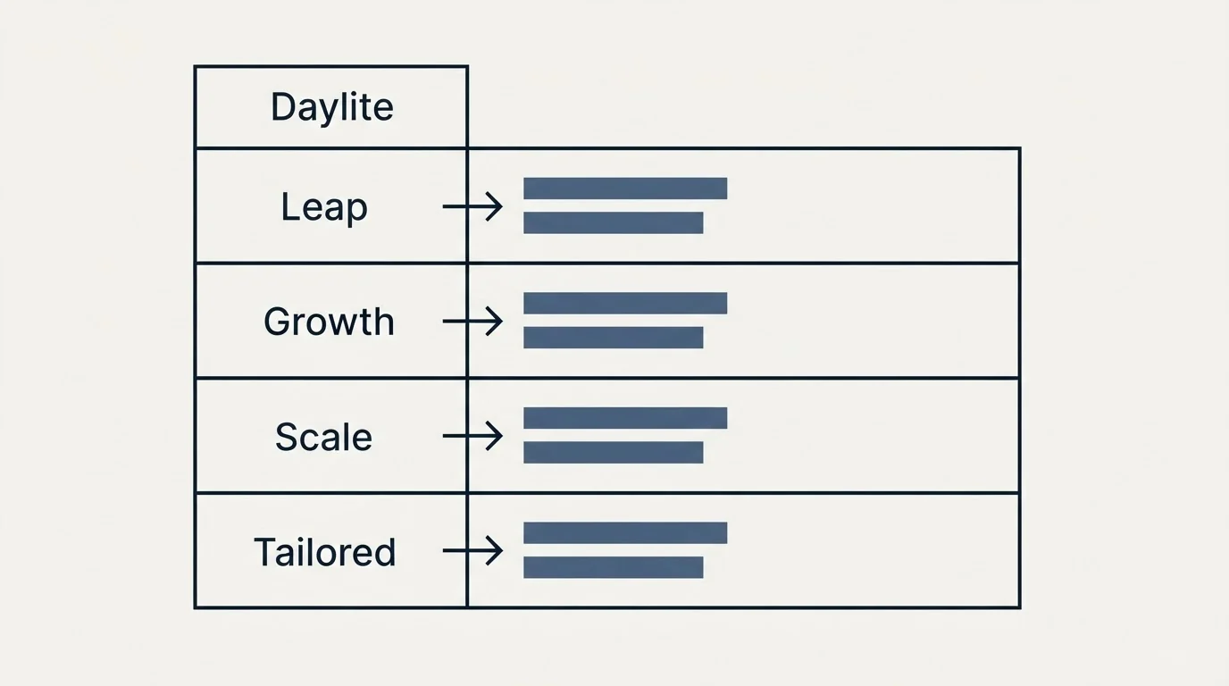 Pricing table: Pricing Comparison (Daylite, Leap, Growth, Scale)