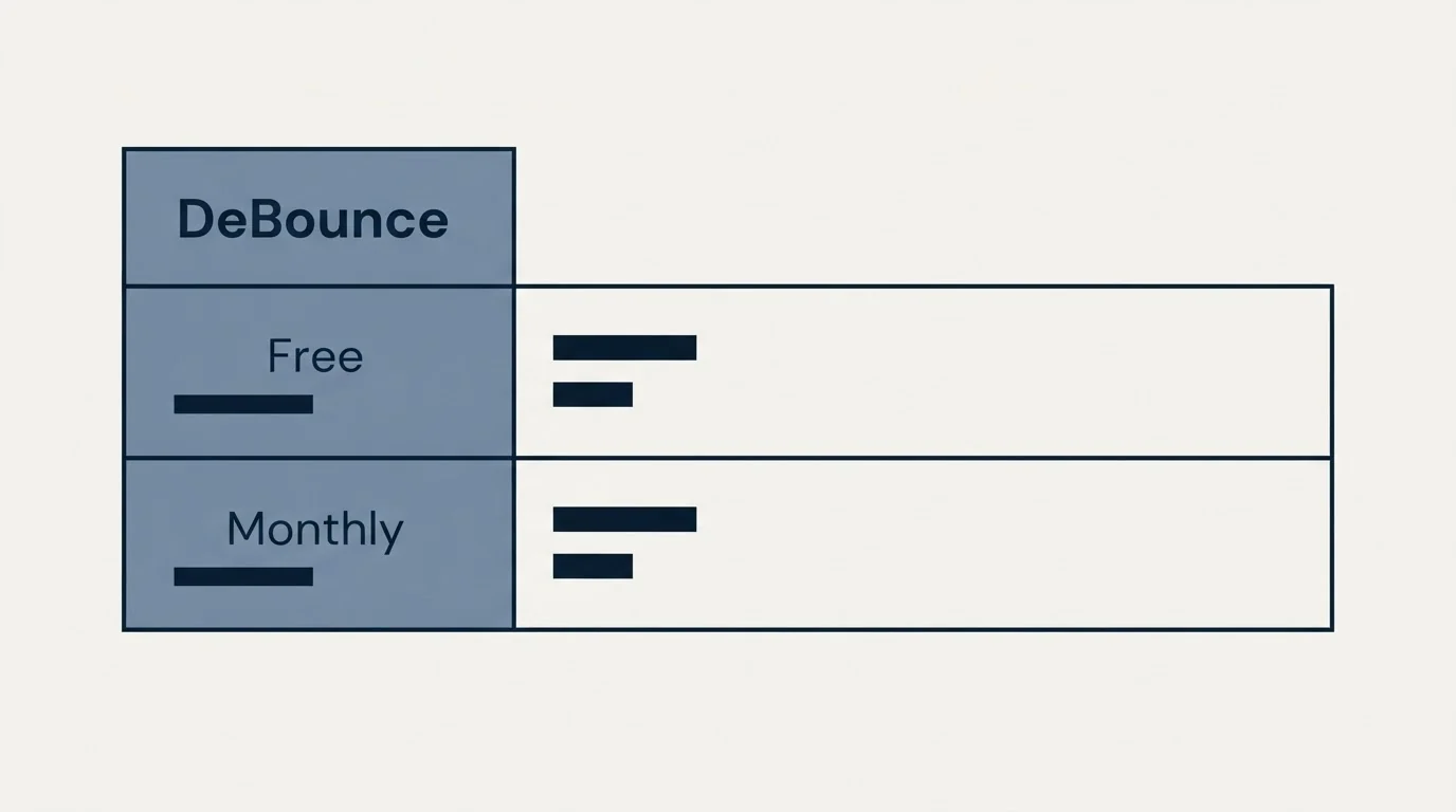 Pricing table: Pricing Comparison (DeBounce, Free, Monthly)