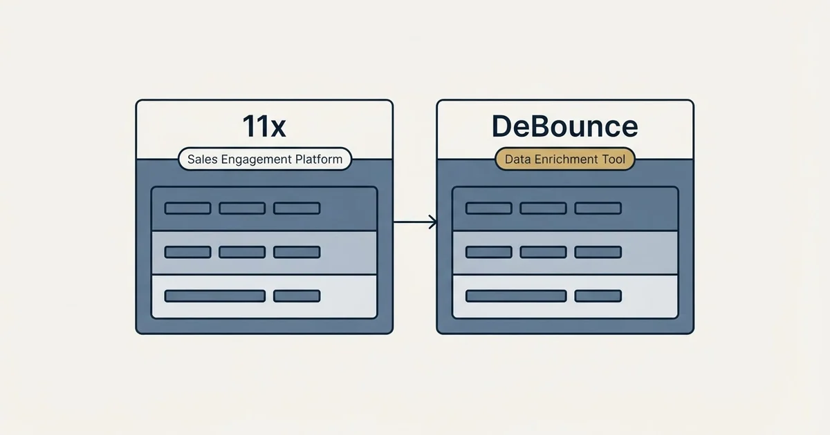 Side-by-side panels: 11x vs DeBounce (Sales Engagement Platform, Data Enrichment Tool)