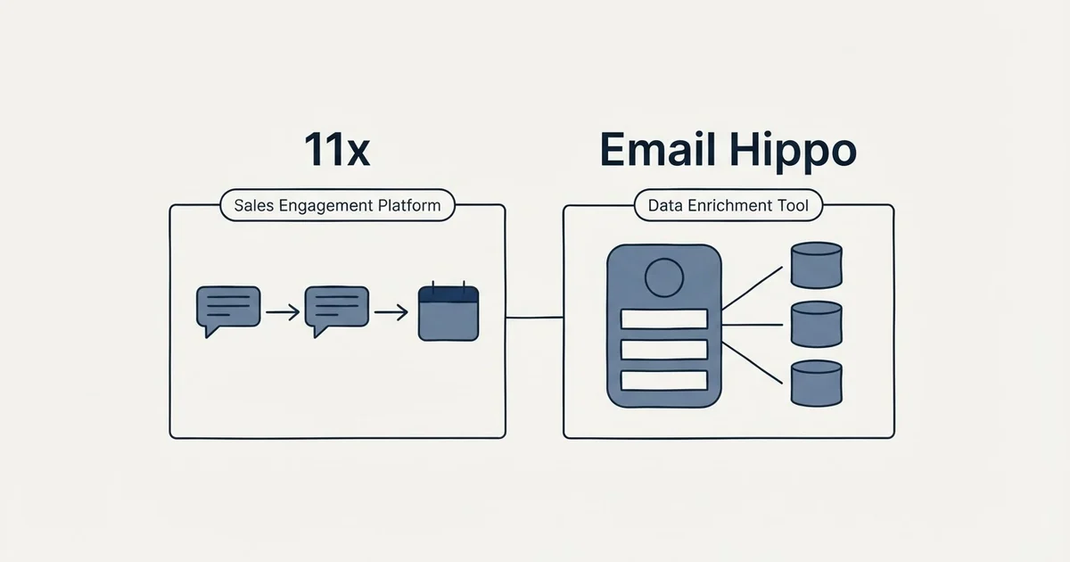 Side-by-side panels: 11x vs Email Hippo (Sales Engagement Platform, Data Enrichment Tool)