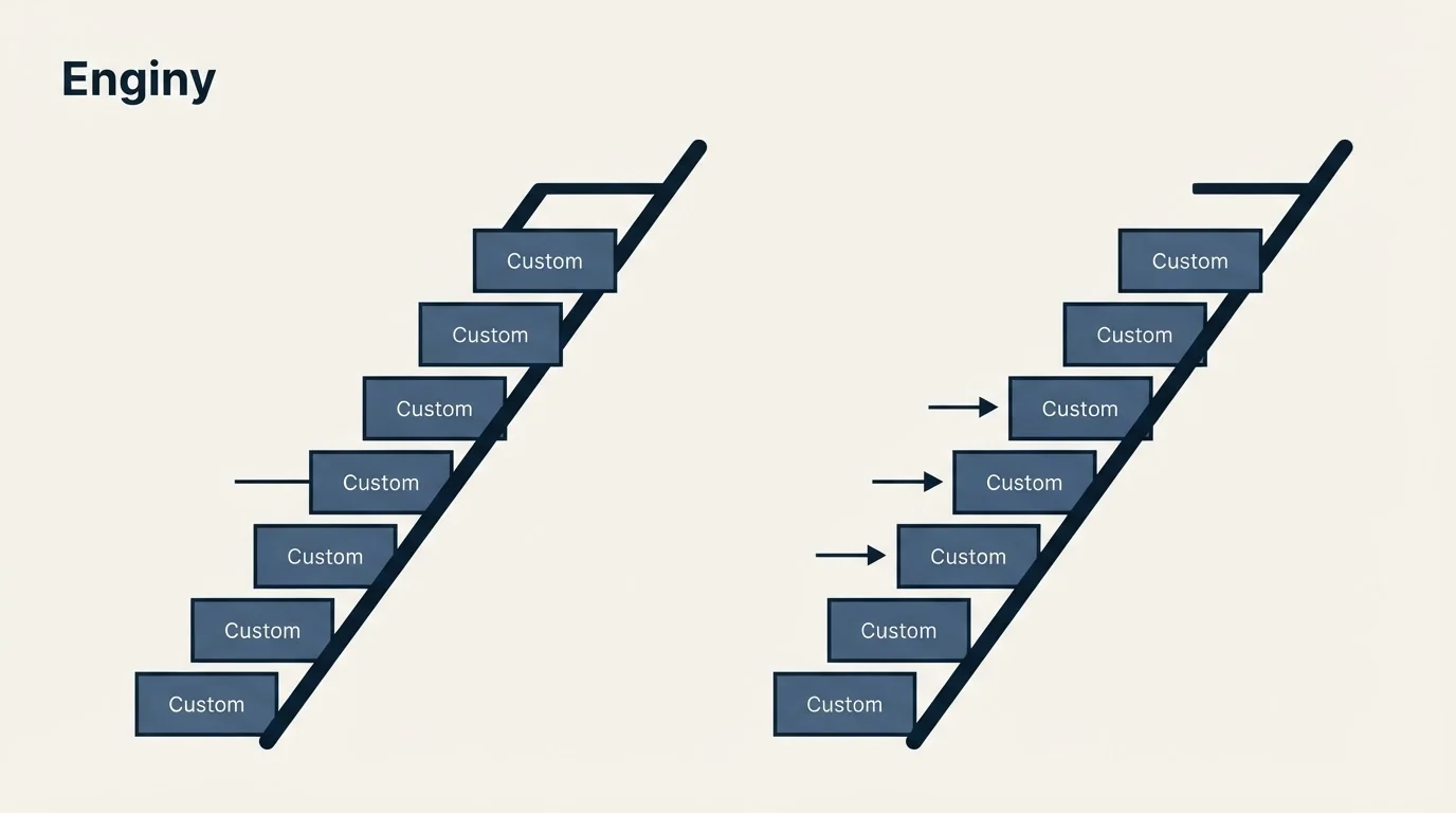 Pricing ladder: Pricing Comparison (Enginy, Custom)