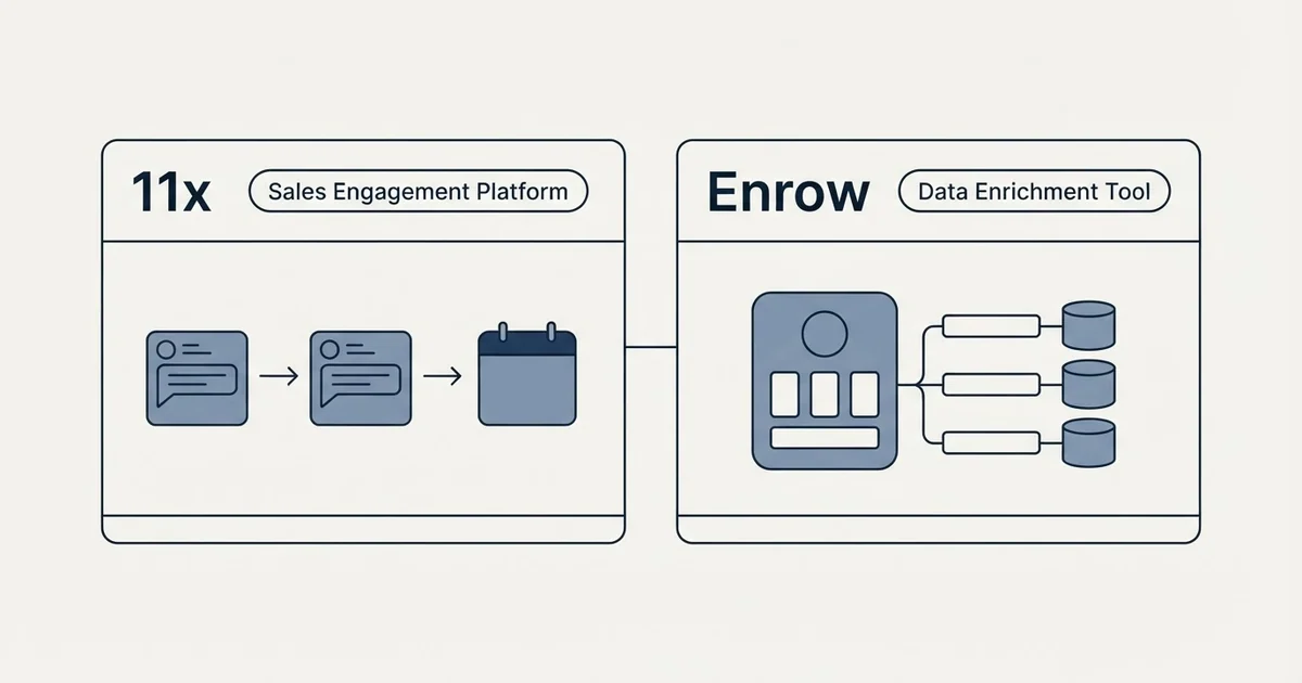 Side-by-side panels: 11x vs Enrow (Sales Engagement Platform, Data Enrichment Tool)