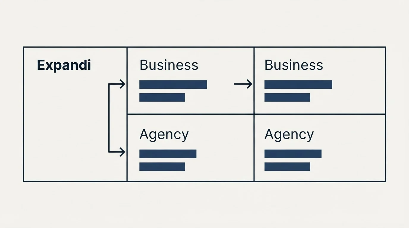 Pricing table: Pricing Comparison (Expandi, Business, Agency)