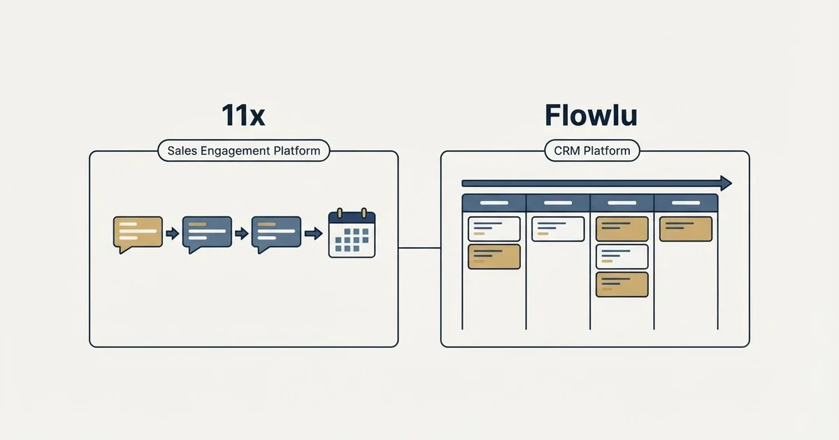 Side-by-side panels: 11x vs Flowlu (Sales Engagement Platform, CRM Platform)