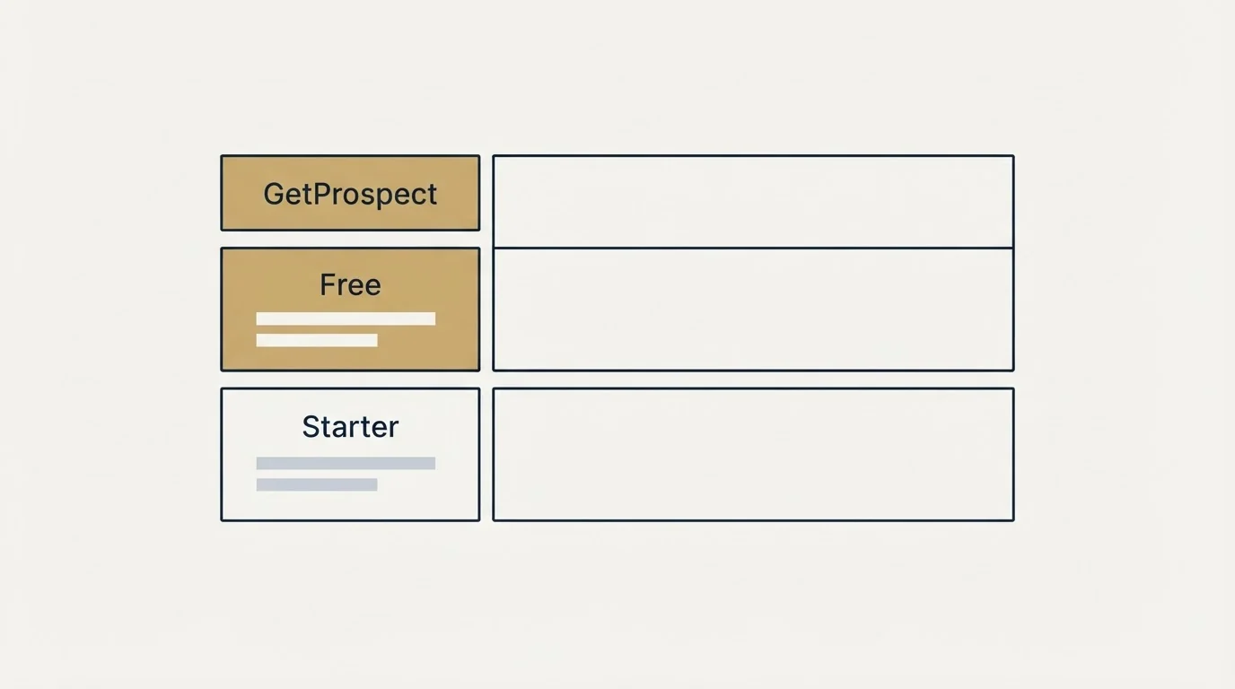 Pricing table: Pricing Comparison (GetProspect, Free, Starter)