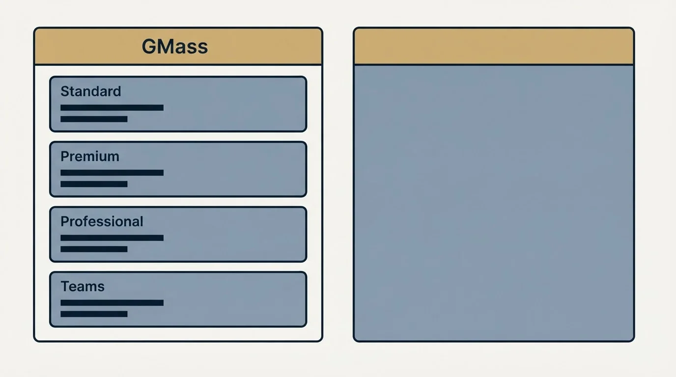 Pricing panels: Pricing Comparison (GMass, Standard, Premium, Professional)