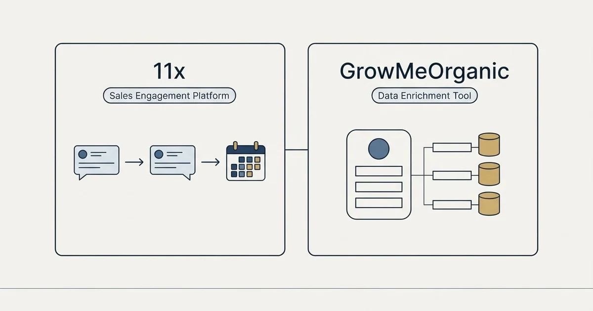 Side-by-side panels: 11x vs GrowMeOrganic (Sales Engagement Platform, Data Enrichment Tool)