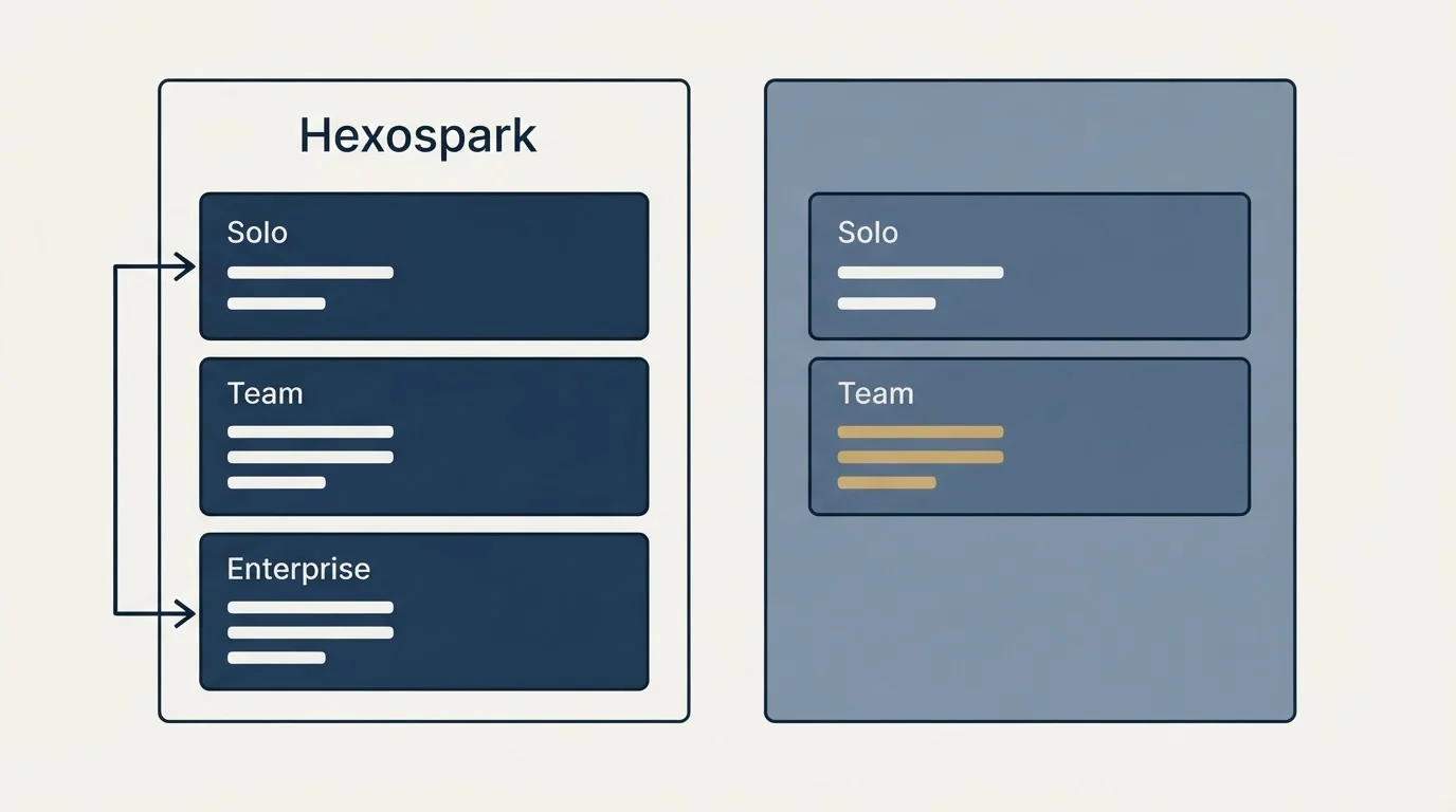Pricing panels: Pricing Comparison (Hexospark, Solo, Team, Enterprise)